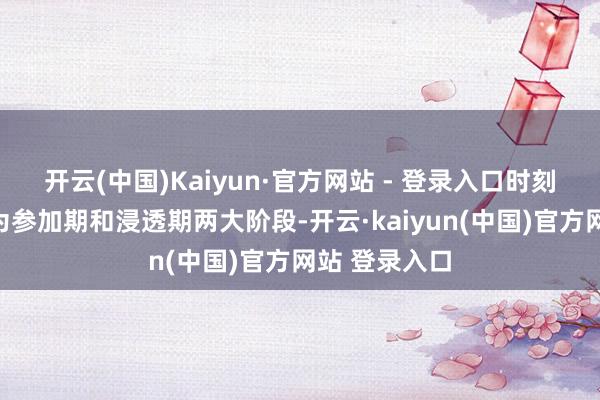 开云(中国)Kaiyun·官方网站 - 登录入口时刻转变频频分为参加期和浸透期两大阶段-开云·kaiyun(中国)官方网站 登录入口